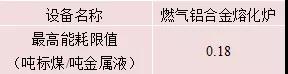 燃氣鋁合金熔化爐能耗指標（720℃）