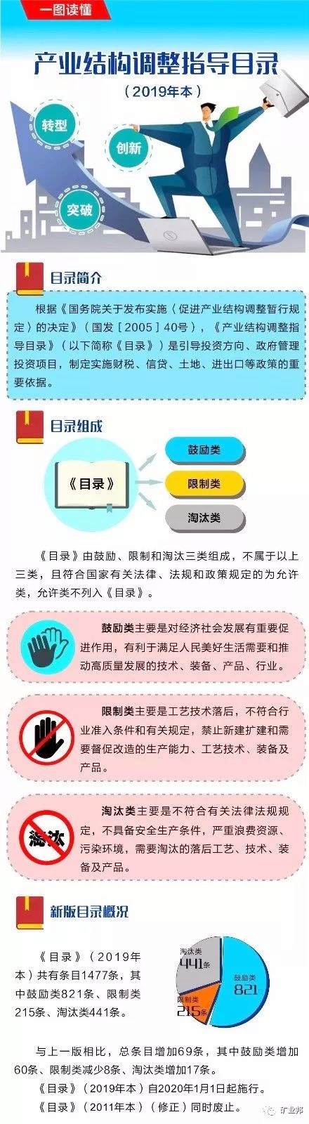 產業(yè)結構調整指導目錄解析